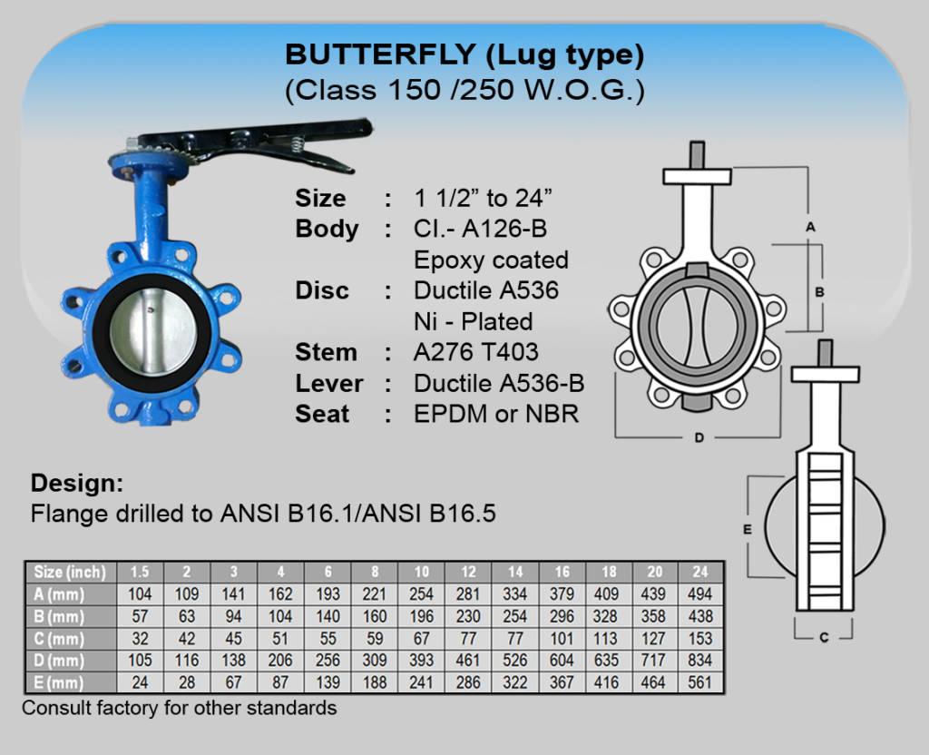 Cim Cast Iron Butterfly (Lug Type) - Tyval Industrial Supply Corporation