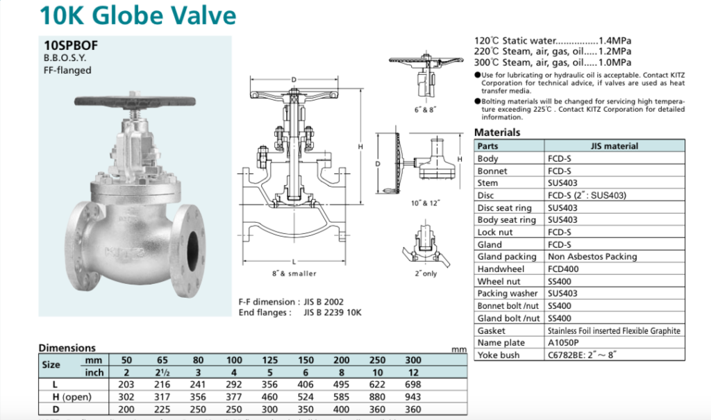 Kits 10spbof 10K Globe Valve Ductile Iron – TYVAL Industrial Supply ...